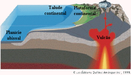 Resultado de imagem para imagens da plataforma continental